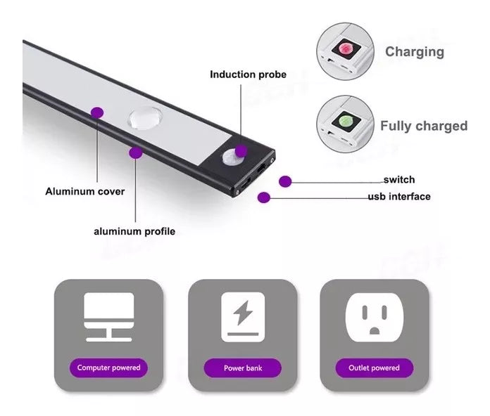 Luz Led Recargable Con Sensor De Movimiento Largo 60 Cms.